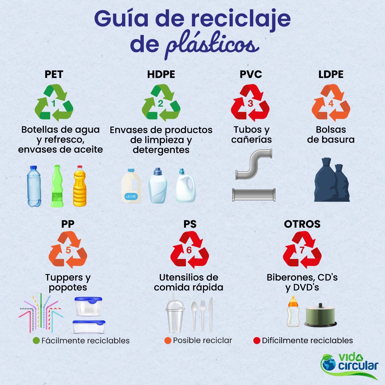 Facilita El Reciclaje La Clasificación De Los Plásticos Greentology 2786