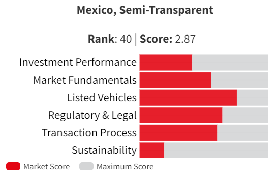 mercado inmobiliario