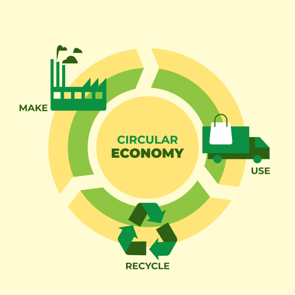 ¿qué Es La Economía Circular Greentologyemk 7018