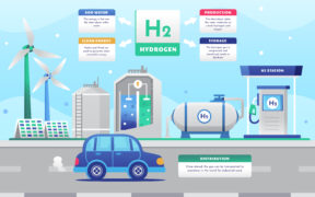 H2 Expo Hidrógeno