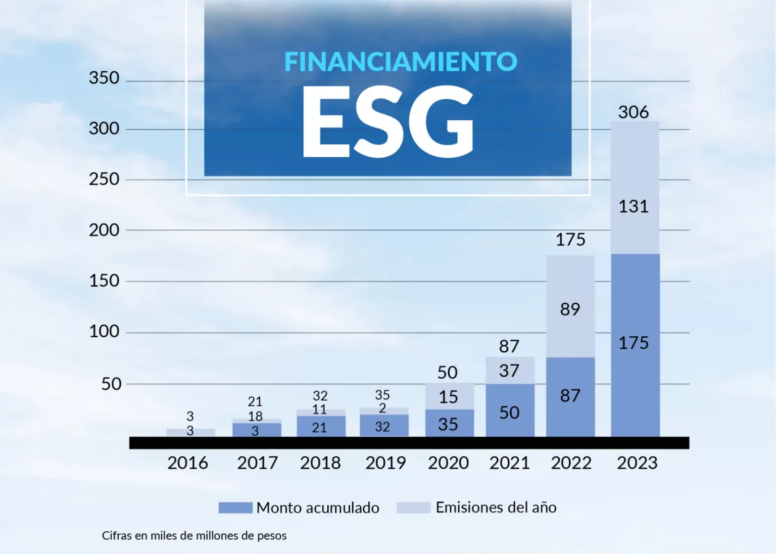financiamiento sostenible en México