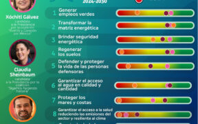 propuestas electorales 2024 sobre acción cimática