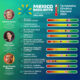 propuestas electorales 2024 sobre acción cimática