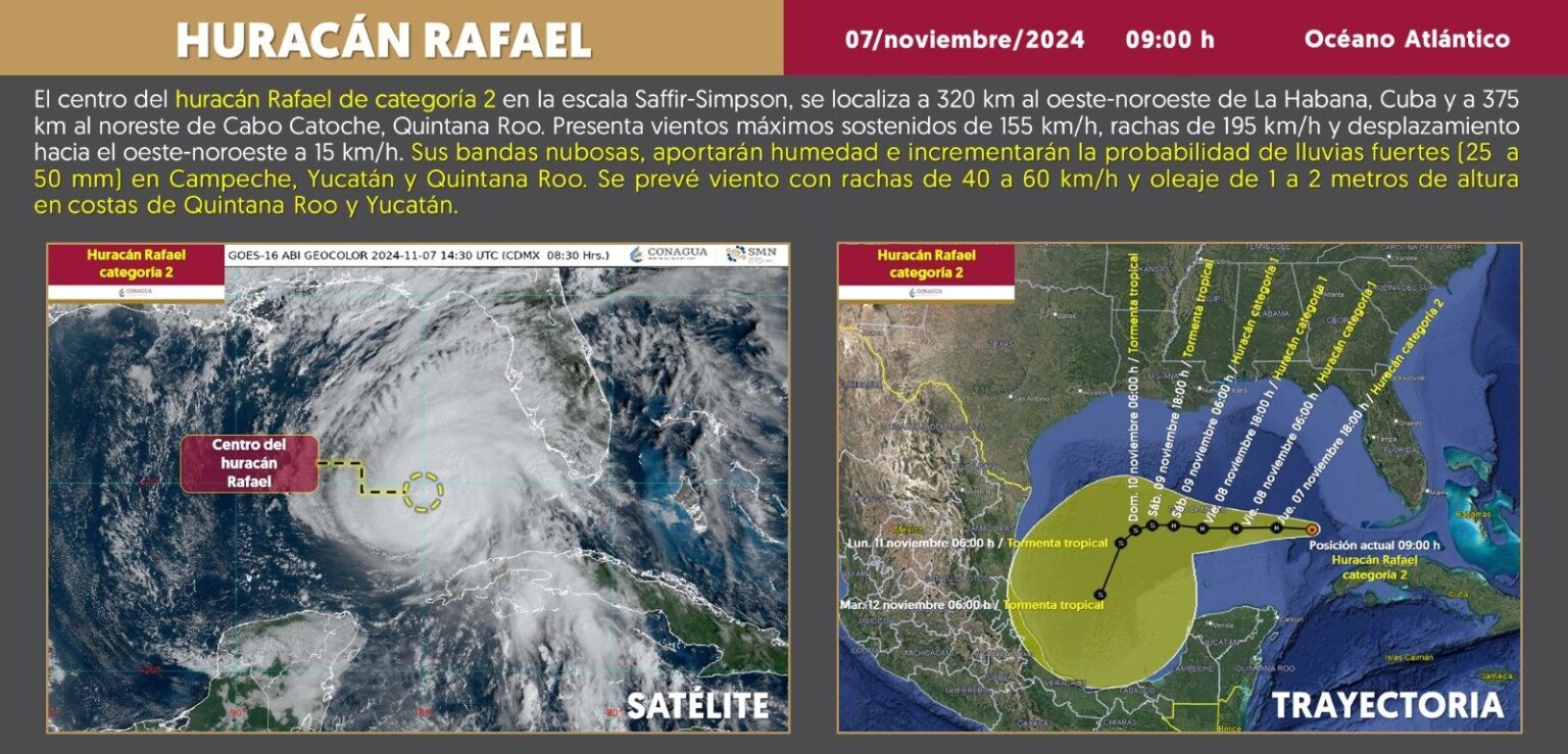 Huracan Rafael