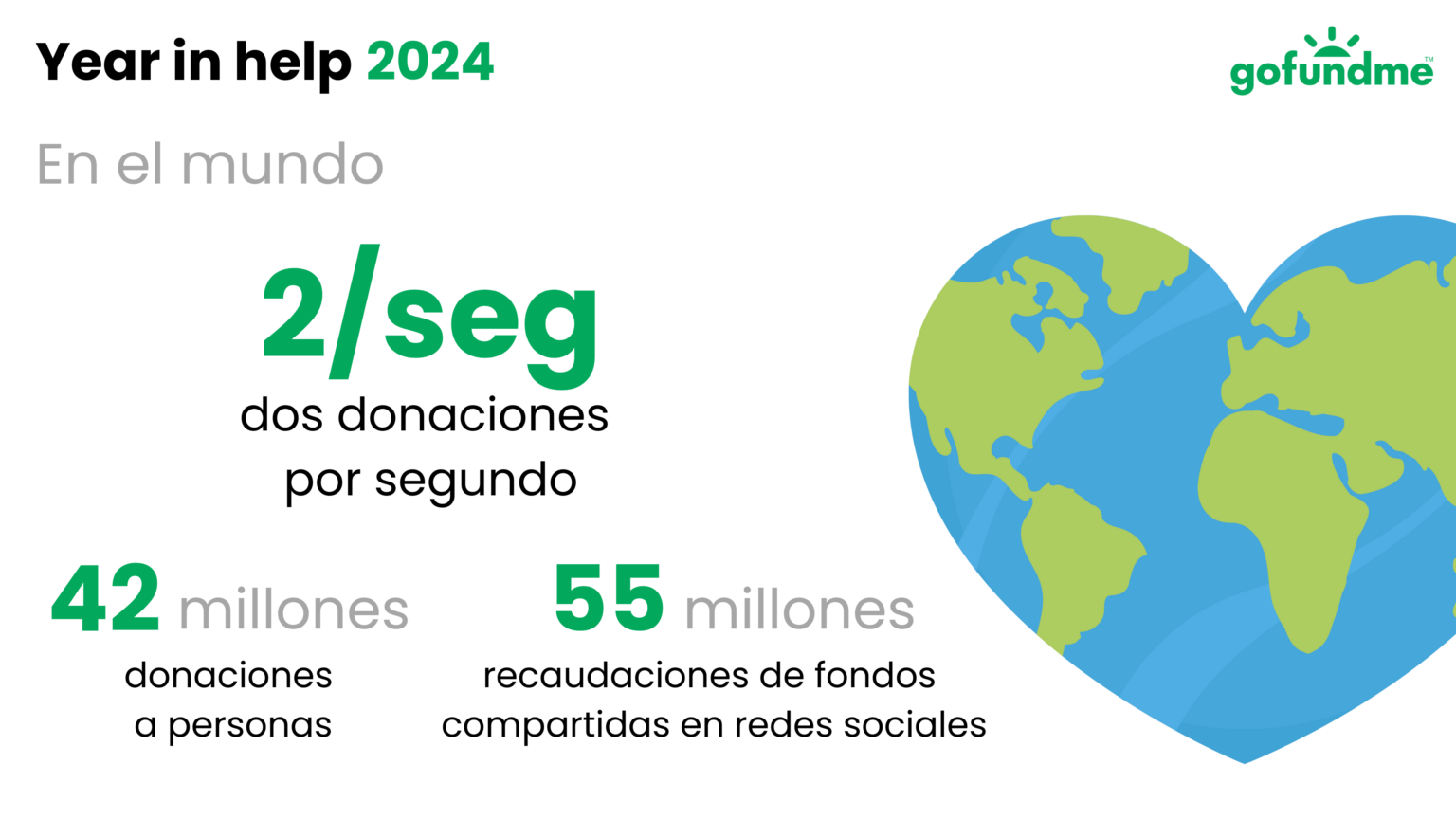 generosidad GoFundMe