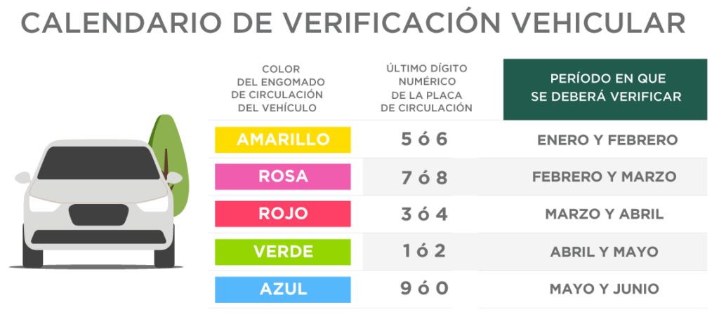 programa de verificación vehicular