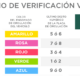 VERIFICACIÓN VEHICULAR OBLIGATORIA