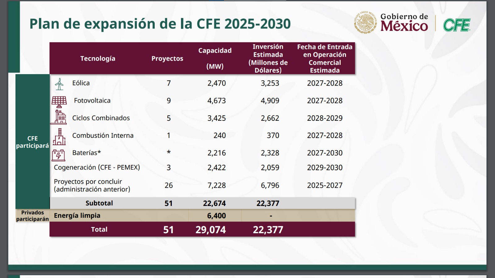 SISTEMA ELÉCTRICO NACIONAL