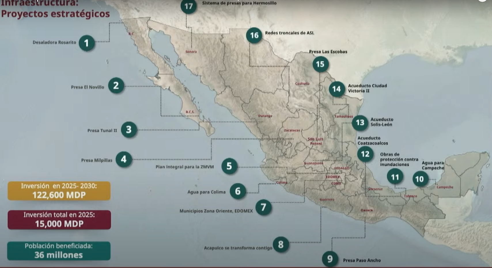 Plan Nacional Hídrico