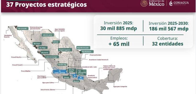 CONAGUA