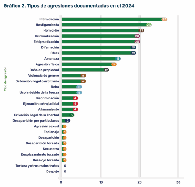 personas defensoras del medio ambiente